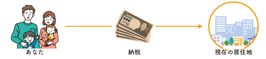 ふるさと納税をしなかった場合