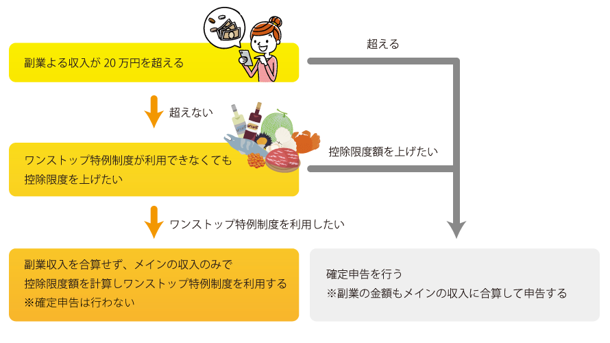 コレクション 副業 化粧水 どんな仕組み