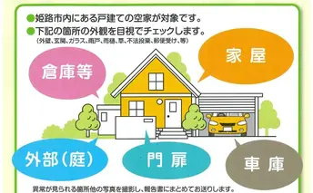 空き家の外観チェック（1回分） 見守り サービス 遠方 実家 自宅 管理 結果 報告 目視 外壁 玄関 ガラス 雨戸 雨樋 草 不法投棄 郵便受け 